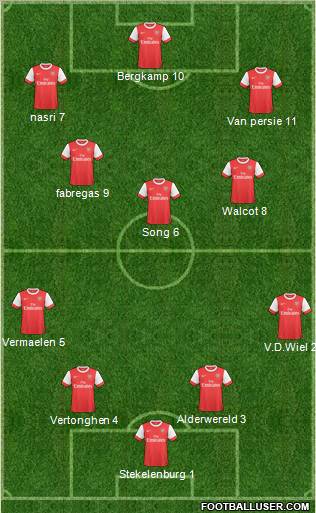 Arsenal Formation 2011