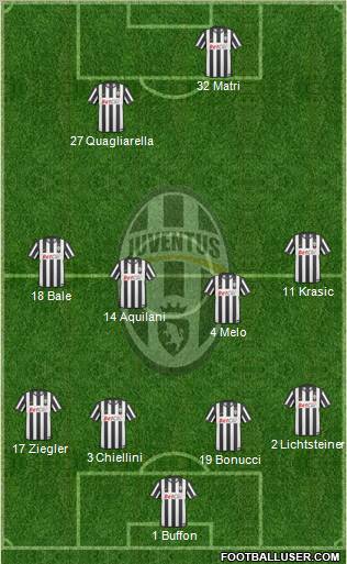 Juventus Formation 2011