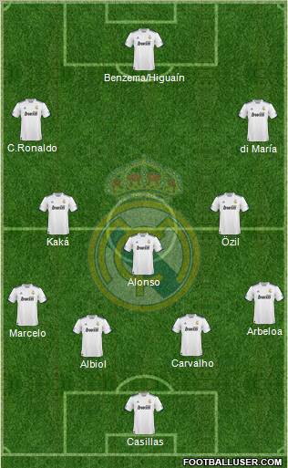 Real Madrid C.F. Formation 2011
