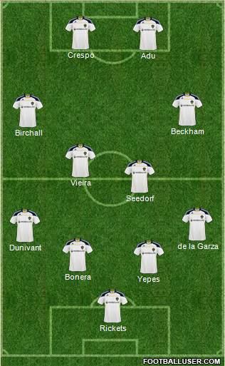 Los Angeles Galaxy Formation 2011
