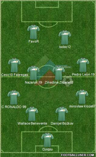 Anzhi Makhachkala Formation 2011