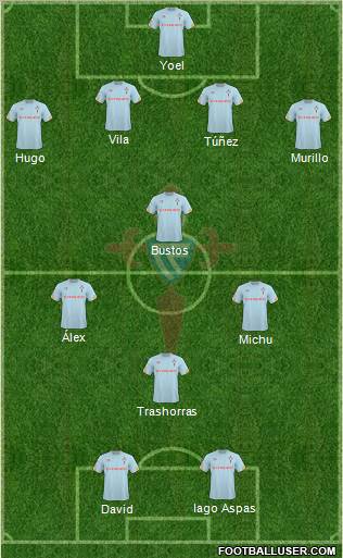 R.C. Celta S.A.D. Formation 2011
