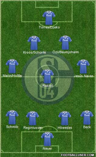 FC Schalke 04 Formation 2011