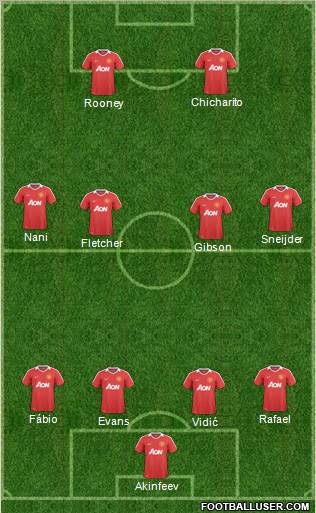 Manchester United Formation 2011