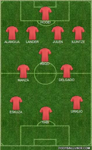 Dream Team Formation 2011