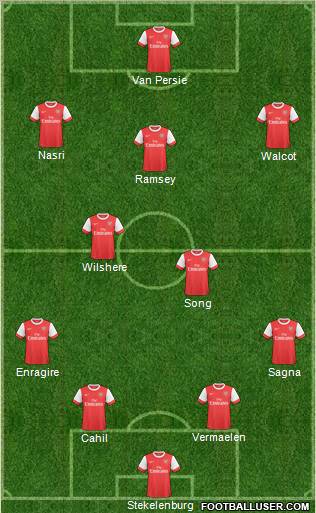 Arsenal Formation 2011