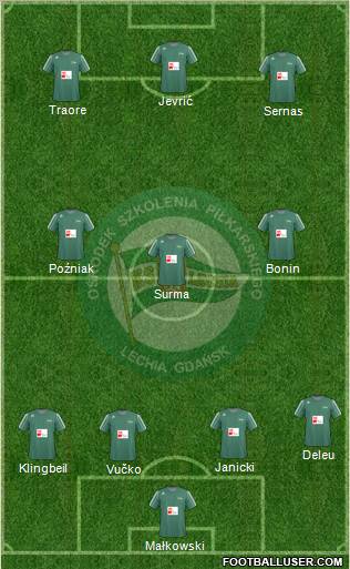 Lechia Gdansk Formation 2011