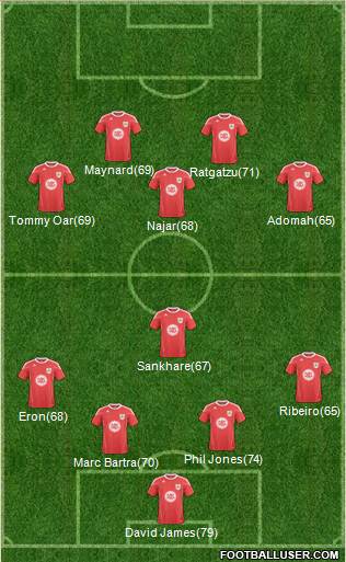 Bristol City Formation 2011