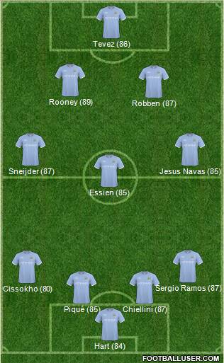 Manchester City Formation 2011