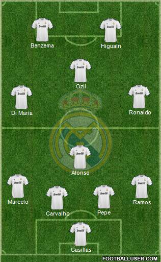 Real Madrid C.F. Formation 2011
