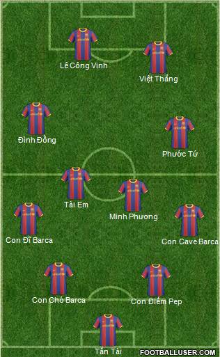 F.C. Barcelona B Formation 2011