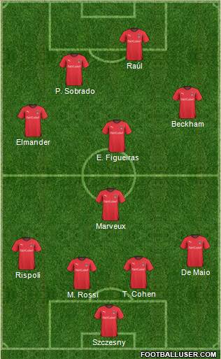 Leyton Orient Formation 2011