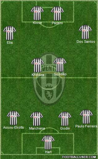 Juventus Formation 2011