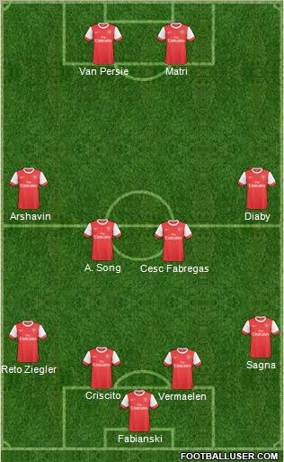 Arsenal Formation 2011