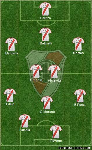 River Plate Formation 2011