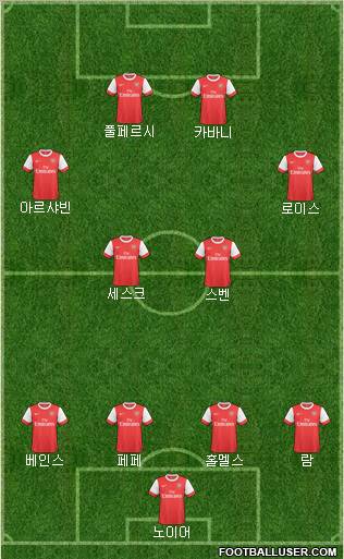 Arsenal Formation 2011