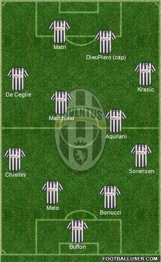 Juventus Formation 2011