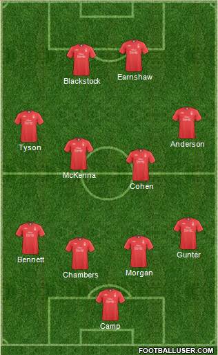 Nottingham Forest Formation 2011