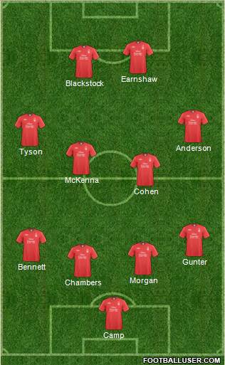 Nottingham Forest football formation