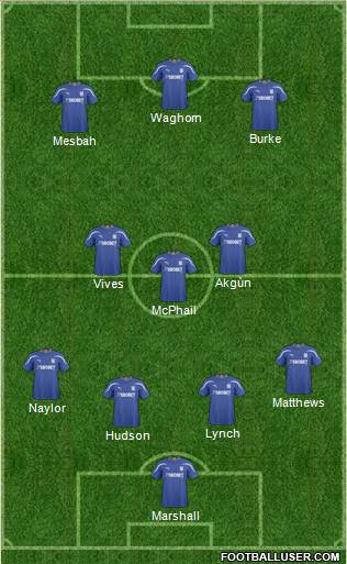 Cardiff City football formation