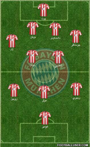 FC Bayern München Formation 2011