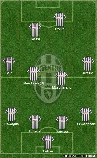 Juventus Formation 2011