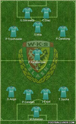 WKS Slask Wroclaw Formation 2011