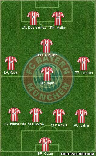 FC Bayern München Formation 2011