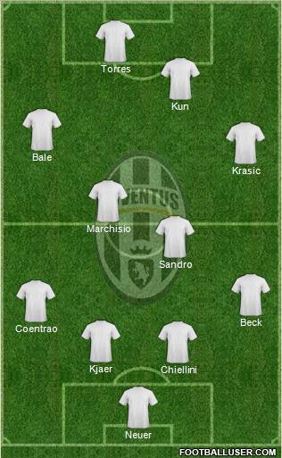 Juventus Formation 2011