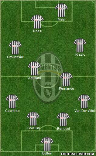 Juventus Formation 2011