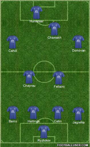 Everton Formation 2011