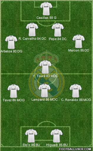 Real Madrid C.F. Formation 2011
