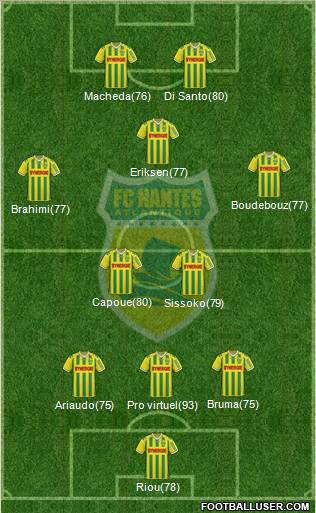 FC Nantes football formation