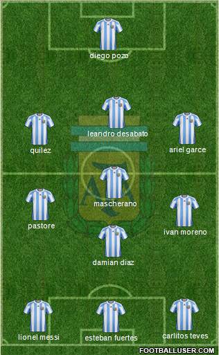 Argentina Formation 2011