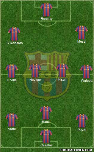 F.C. Barcelona Formation 2011