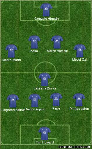 Everton Formation 2011