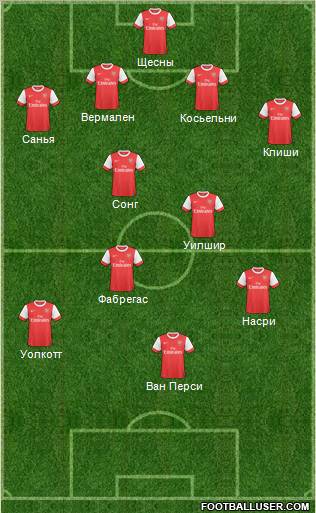 Arsenal Formation 2011