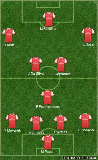 Arsenal Formation 2011