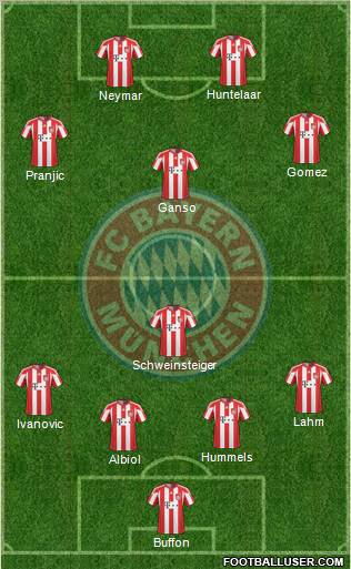 FC Bayern München Formation 2011