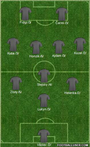 Dream Team Formation 2011