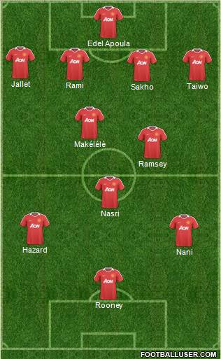 Manchester United Formation 2011
