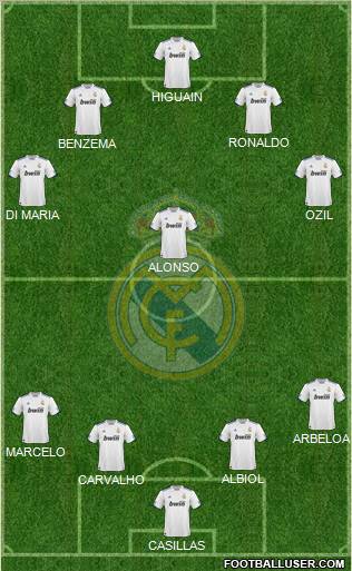 Real Madrid C.F. Formation 2011