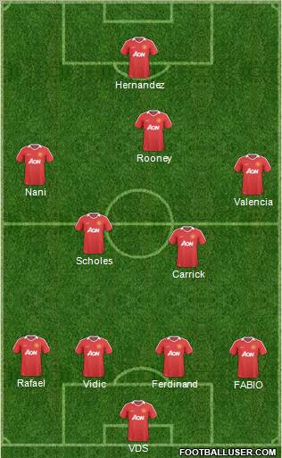 Manchester United Formation 2011