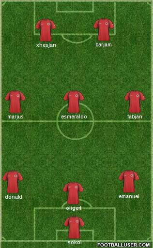 Albania Formation 2011