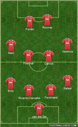 Manchester United Formation 2011