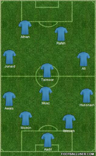 Dream Team Formation 2011