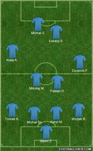 Dream Team Formation 2011