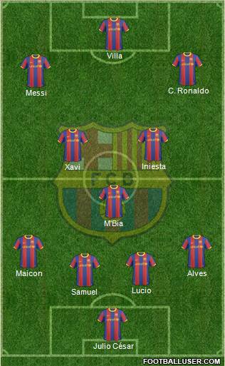 F.C. Barcelona Formation 2011