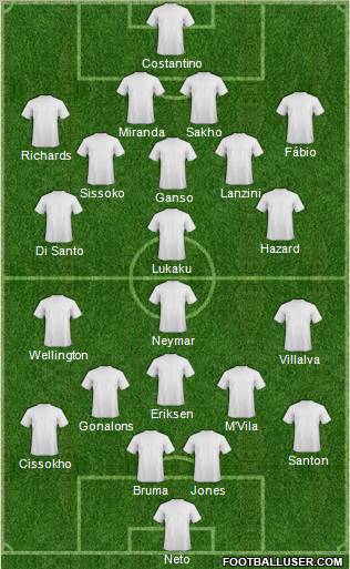 Dream Team Formation 2011