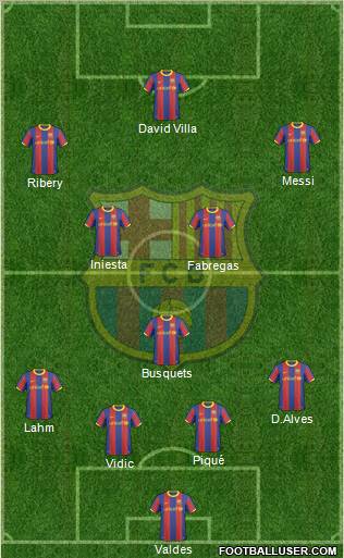 F.C. Barcelona Formation 2011